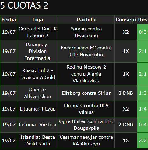 boleto de apuesta vip ganada